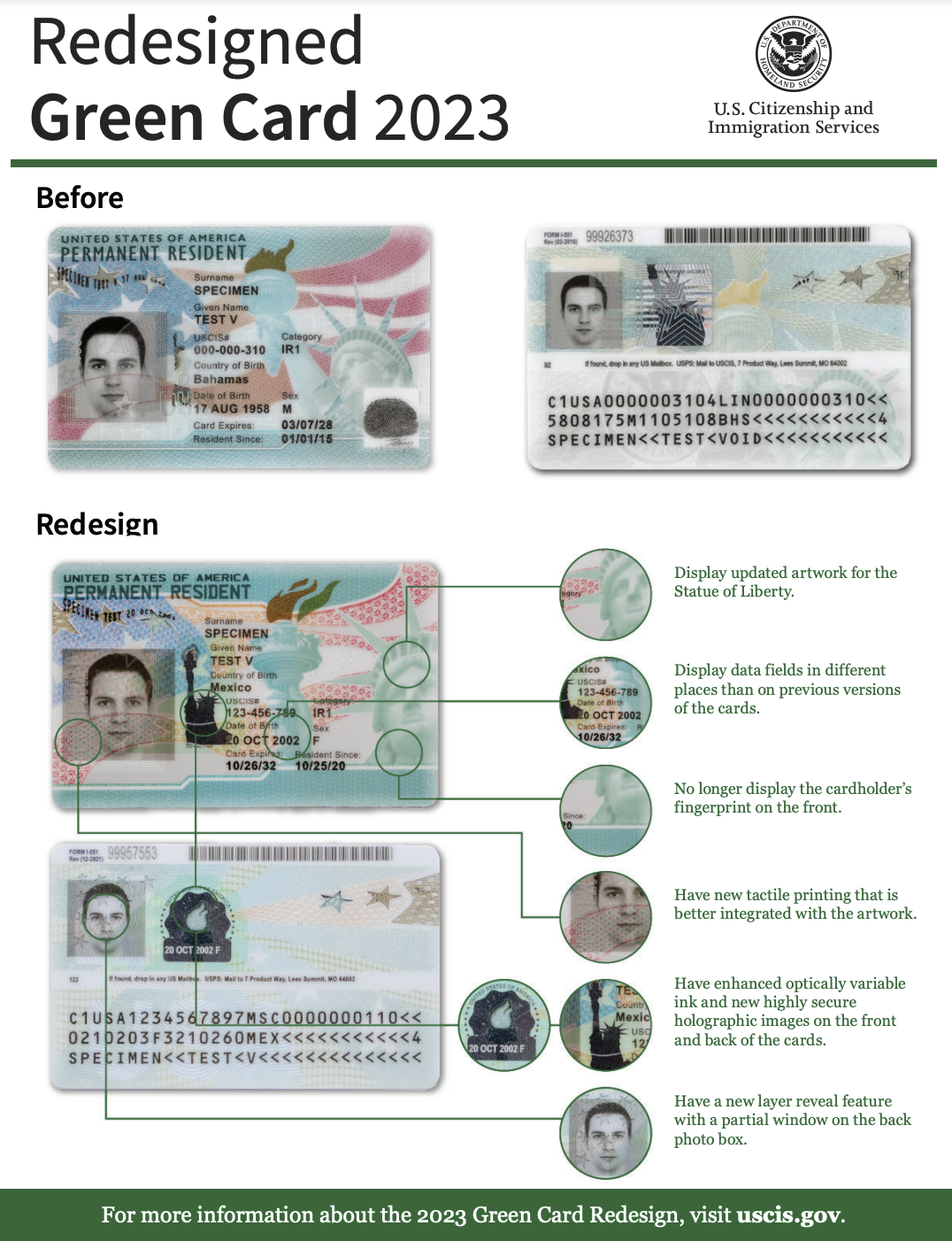 USCIS 官方竖版说明图,标题为 Redesigned Green Card 2023:上半部“Before”并排展示上一代样卡正反面,下半部“Redesign”展示 2023 年版样卡正反面,并用引线连接六条英文说明,分别涉及更新后的自由女神像图案、数据字段位置变化、正面不再显示指纹、与图案更紧密结合的触感印刷、增强型光学变化油墨与高安全性全息图像,以及背面照片框的局部窗口 layer reveal 特征。